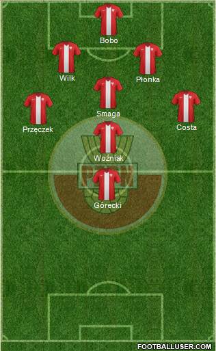 Poland Formation 2015