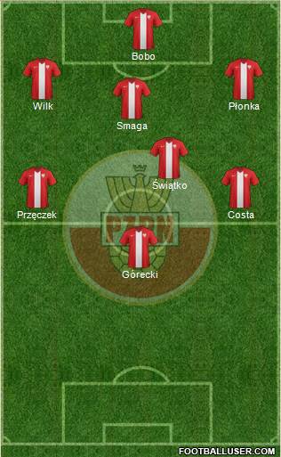 Poland Formation 2015