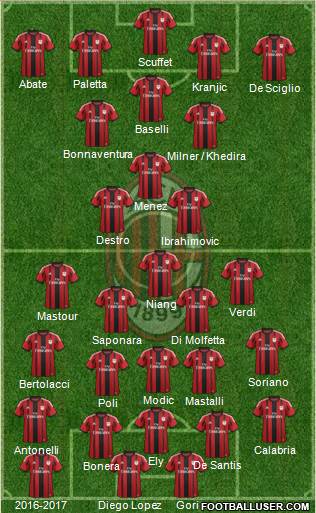 A.C. Milan Formation 2015
