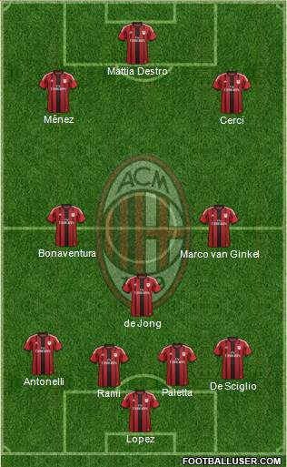 A.C. Milan Formation 2015