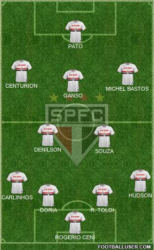 São Paulo FC Formation 2015