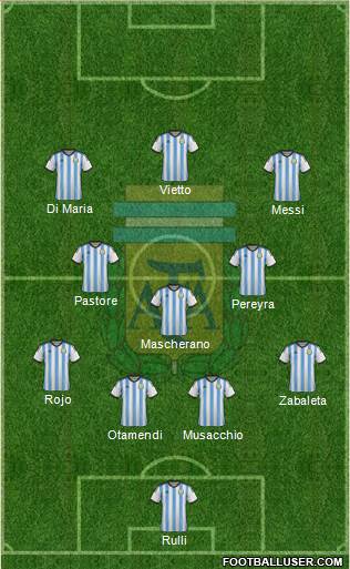 Argentina Formation 2015