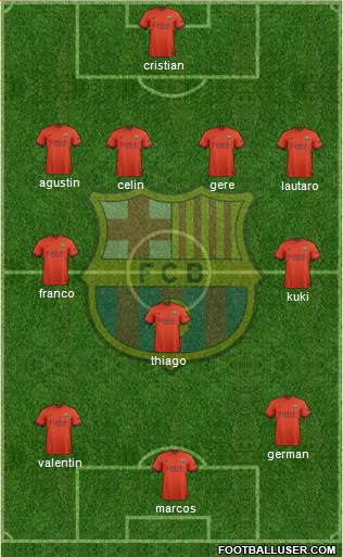 F.C. Barcelona Formation 2015