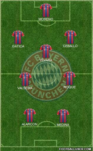 FC Bayern München Formation 2015