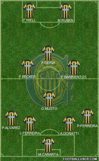 Rosario Central Formation 2015