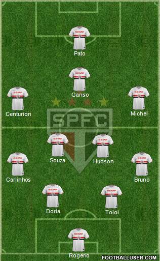 São Paulo FC Formation 2015