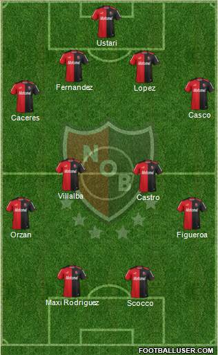 Newell's Old Boys Formation 2015