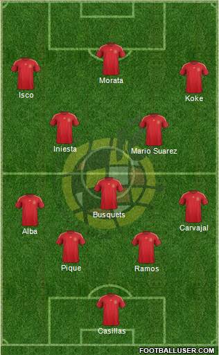 Spain Formation 2015