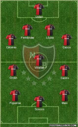 Newell's Old Boys Formation 2015