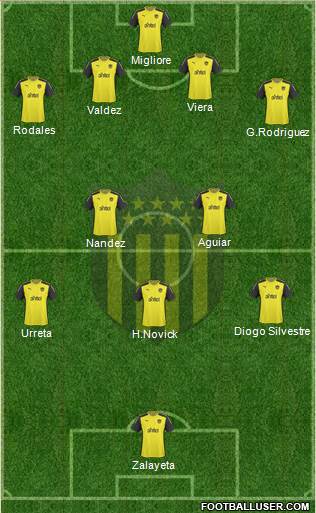 Club Atlético Peñarol Formation 2015