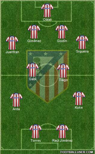 C. Atlético Madrid S.A.D. Formation 2015
