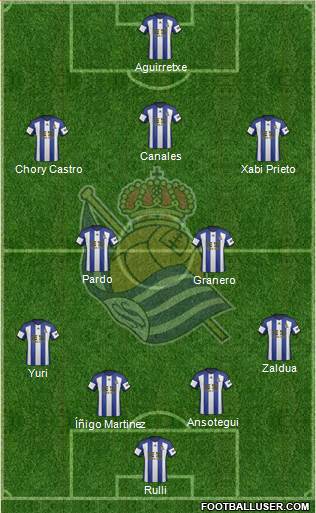 Real Sociedad S.A.D. Formation 2015