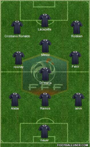 France Formation 2015