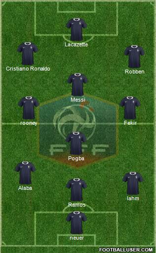 France Formation 2015