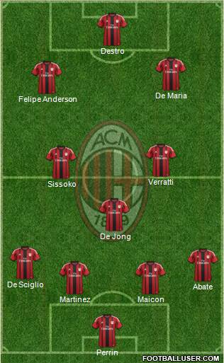 A.C. Milan Formation 2015