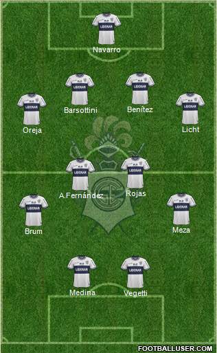 Gimnasia y Esgrima de La Plata Formation 2015