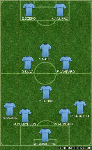 Manchester City Formation 2015