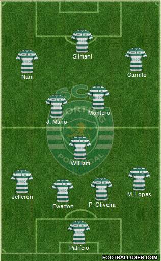 Sporting Clube de Portugal - SAD Formation 2015