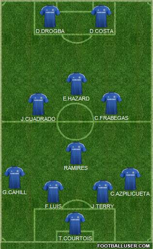Chelsea Formation 2015