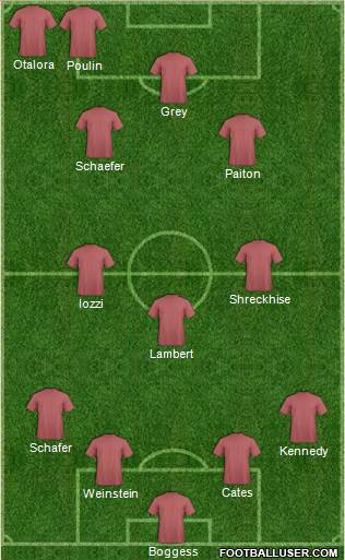 U.S.A. Formation 2015