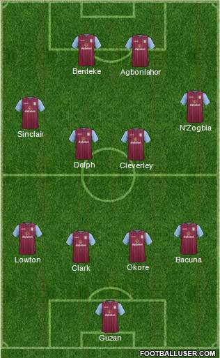 Aston Villa Formation 2015