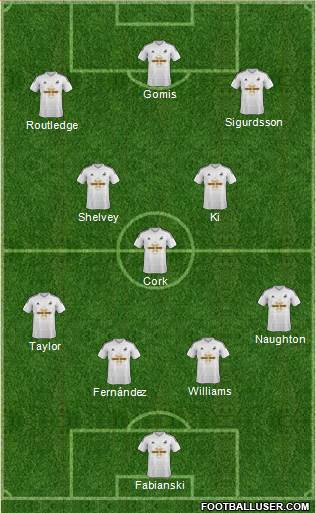 Swansea City Formation 2015
