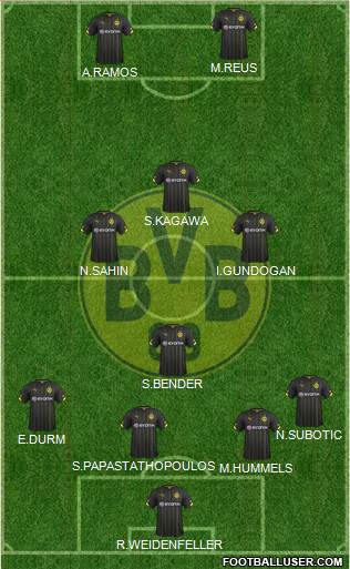 Borussia Dortmund Formation 2015