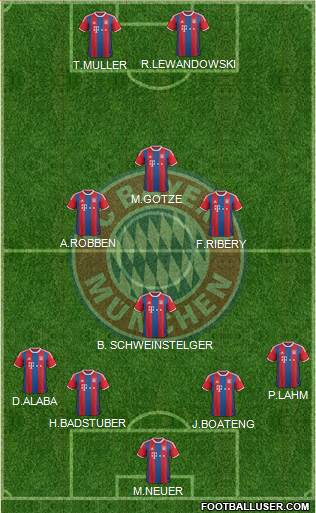 FC Bayern München Formation 2015