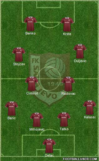 FK Sarajevo Formation 2015