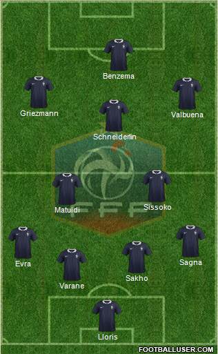 France Formation 2015