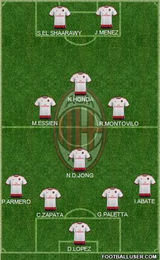 A.C. Milan Formation 2015