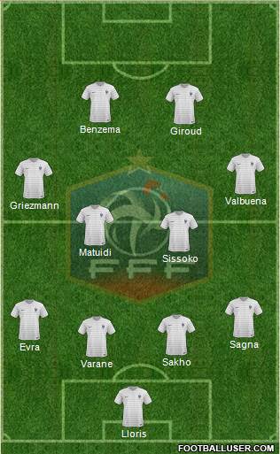 France Formation 2015