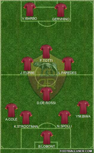 AS Roma Formation 2015