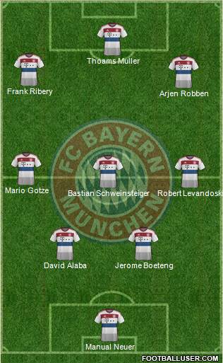 FC Bayern München Formation 2015