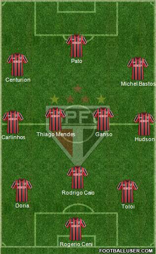 São Paulo FC Formation 2015