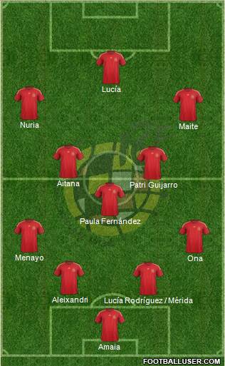 Spain Formation 2015