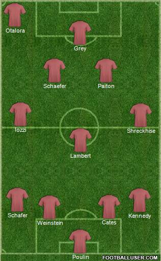 U.S.A. Formation 2015