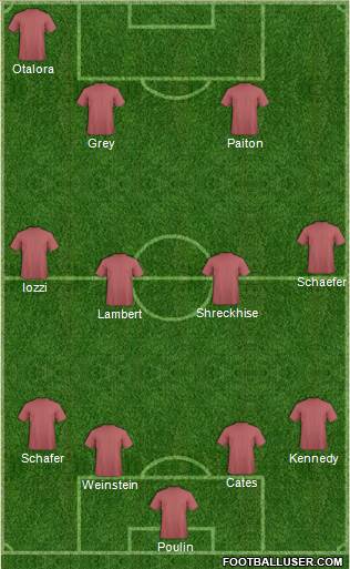U.S.A. Formation 2015