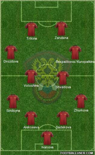 Russia Formation 2015