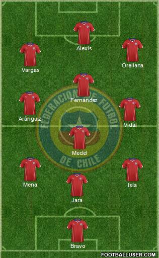 Chile Formation 2015