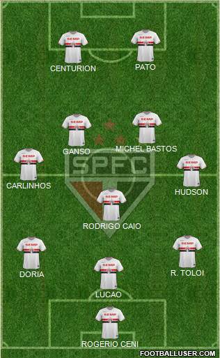 São Paulo FC Formation 2015