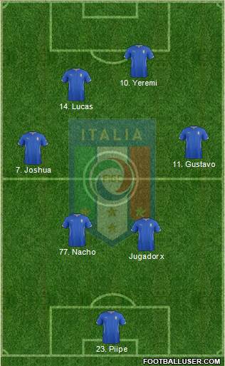 Italy Formation 2015