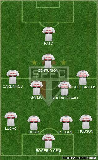 São Paulo FC Formation 2015