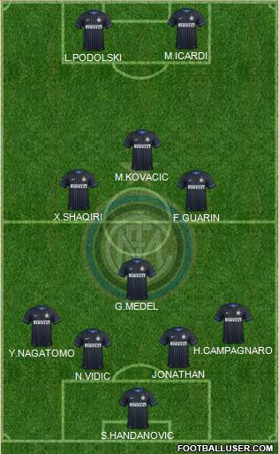 F.C. Internazionale Formation 2015