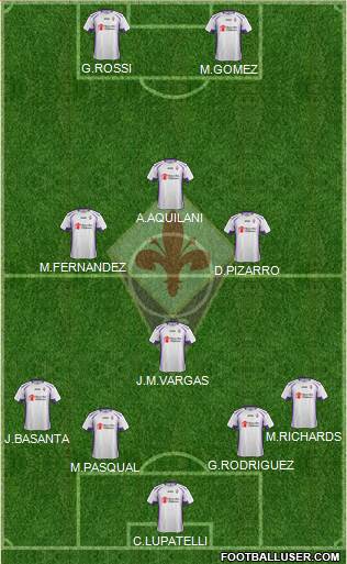 Fiorentina Formation 2015