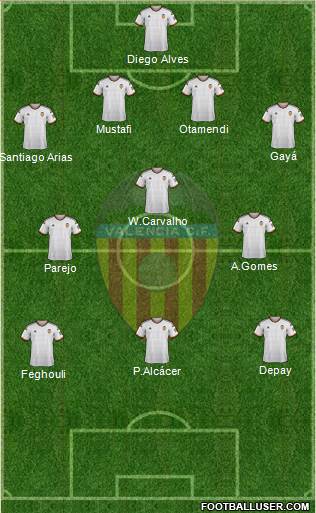 Valencia C.F., S.A.D. Formation 2015