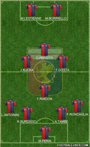 Genoa Formation 2015
