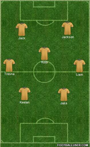 Australia Formation 2015