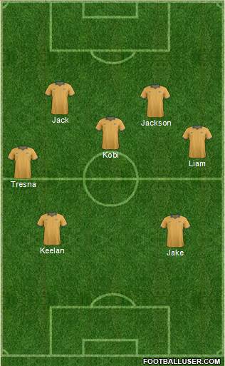 Australia Formation 2015
