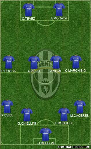 Juventus Formation 2015